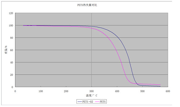 高温润滑脱模剂PETS.png